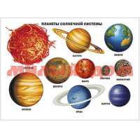 Плакат Планеты солнечной системы 3180-1
